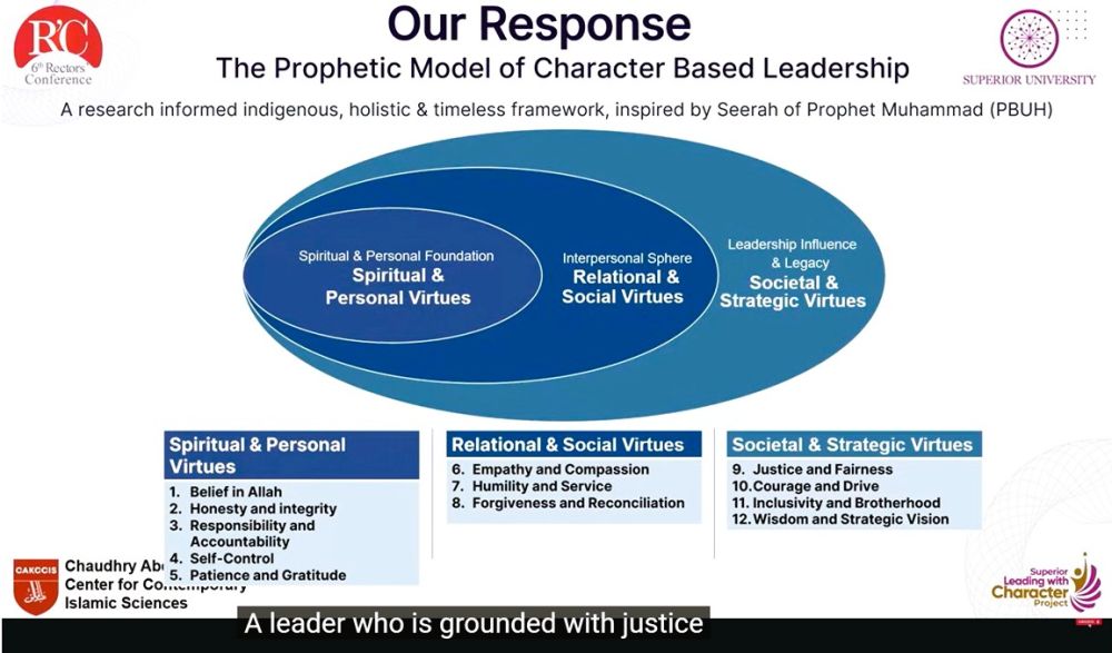 231/25 Rebuilding Leadership in Universities Through Character Education - APSUP South Punjab Chapter Report on Prof. Dr. Sumaira Rehman Lecture