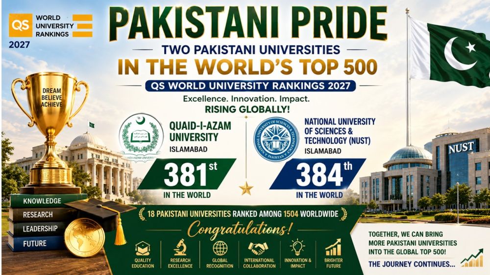 A Proud Milestone for Pakistan: Two Universities Reach QS Global Top 500