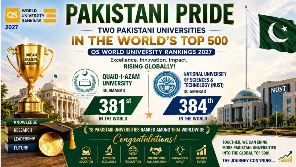 A Proud Milestone For Pakistan: Two Universities Reach Qs Global Top 500