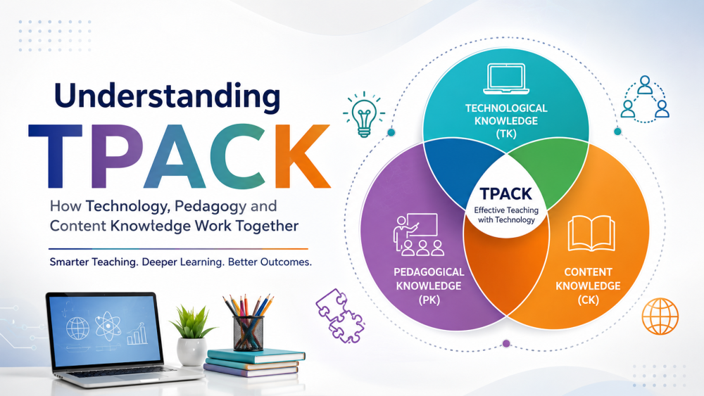 Understanding TPACK: A Simple Guide to Better Teaching with Technology